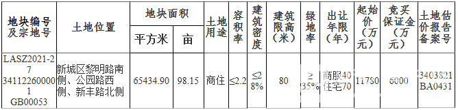占地9815亩！来安县自然资源和规划局出让一宗国有建设用地
