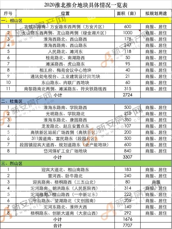 2020淮北市各县区gdp_2020年榆林12区县GDP出炉 子洲排第....(3)