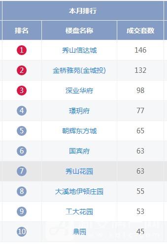 信达排名_信达公园里户型图(2)