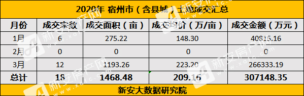 宿州各县2020一季度_宿州市超前完成2020年度节水工作任务