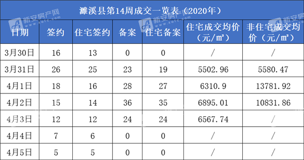 濉溪县内煤矿算濉溪县gdp_淮北楼盘即将开仓放粮 这些板块要飞起来了