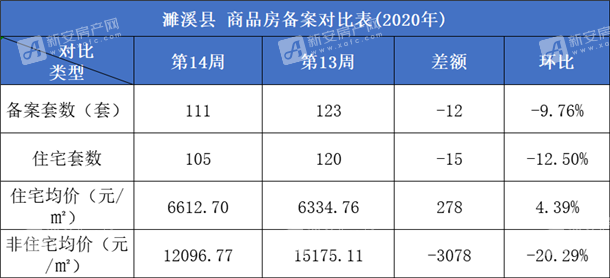 濉溪县内煤矿算濉溪县gdp_淮北楼盘即将开仓放粮 这些板块要飞起来了