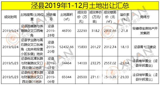 泾县人口有多少_泾县有多少人 官方最新数据发布(2)