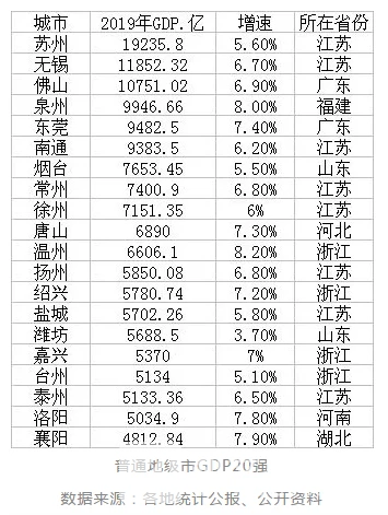 浙江慈溪市gdp19年是多少亿_重磅 慈溪城市规模升格,由小城市调整为中等城市(3)