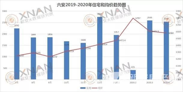 六安裕安和金安gdp2020_重磅 2020六安供地17000亩 下半年超3200亩商住地块要卖