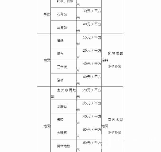 搬迁补偿标准人口补偿_2018房屋拆迁补偿计算标准 4类补偿费用你务必要清楚(3)