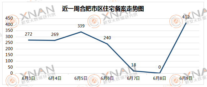 蜀山区25万gdp_凌市长发话 合肥新西站国家认可 最新规划视频曝光,2条地铁 13条路线,马上开建 商务区 综合体 下(3)
