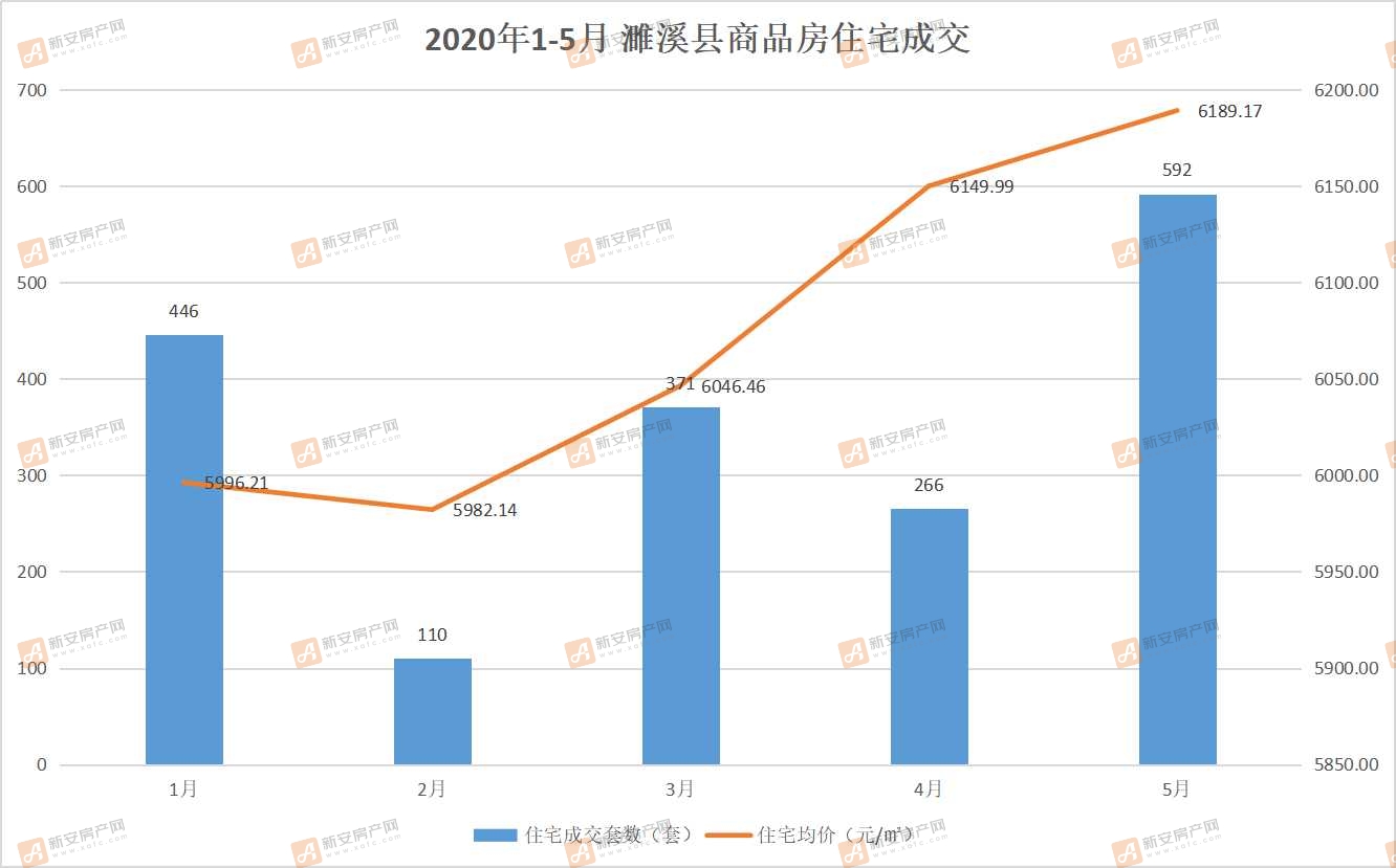 濉溪县2020gdp是多少_濉溪县2020年GDP位于皖北各县第一,全省县域经济排名第七(2)