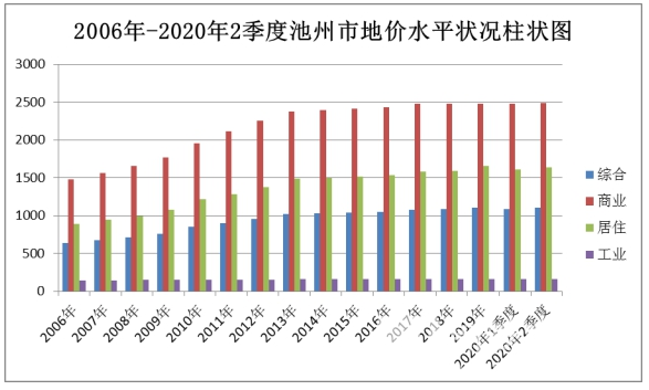 2020年池州市GDP_池州市2020年国民经济和社会发展统计公报(3)