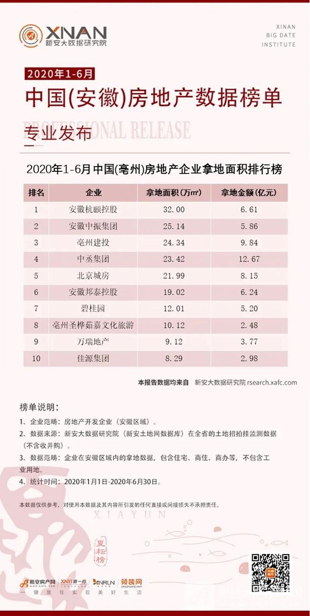 亳州城区面积人口2020_2020年亳州道路规划图