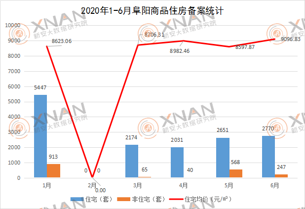 阜阳市上半年经济总量_经济全球化(3)