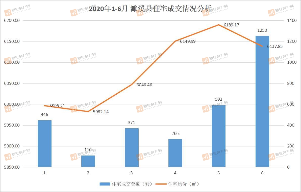 濉溪县内煤矿算濉溪县gdp_淮北楼盘即将开仓放粮 这些板块要飞起来了(2)