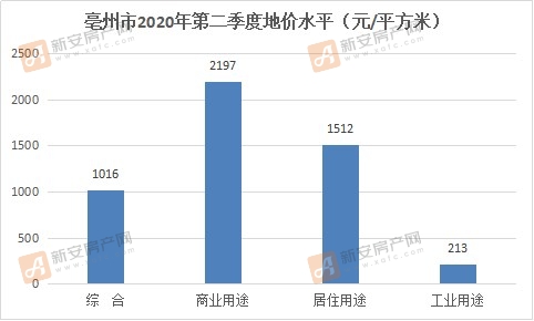 亳州市2020年gdp数据_太马永久参赛号名单出炉(3)