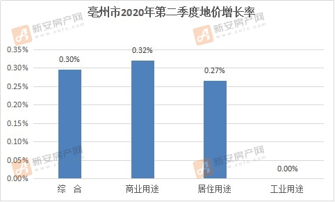 亳州市2020年gdp数据_太马永久参赛号名单出炉(3)