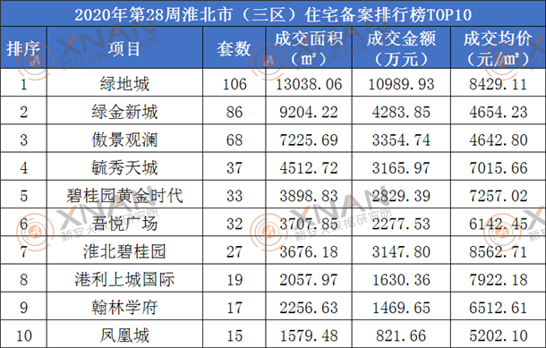 淮海绿地21城规划人口_淮海绿地21城规划图(3)