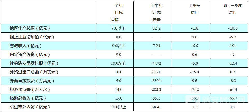 屯溪GDp_屯溪老街