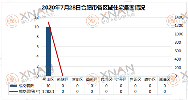 2020年合肥新站区gdp_合肥新站区(2)