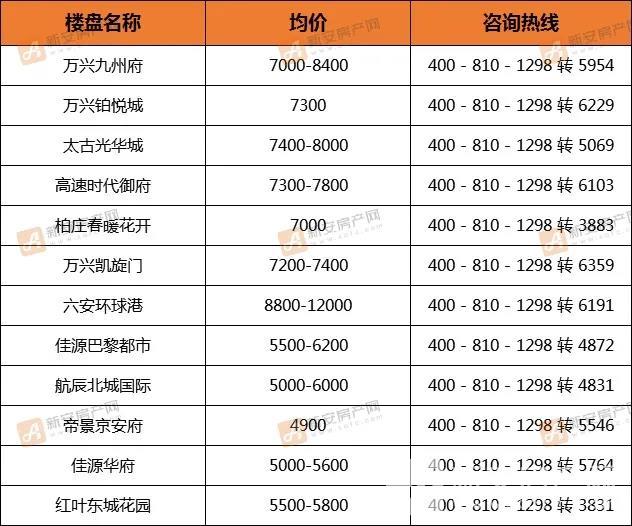 六安市裕安区2020年gdp_六安市裕安区2020年度选调教师230人公告(2)