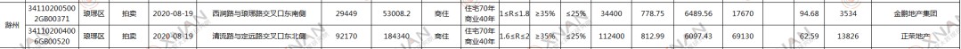 2020滁州8月GDP_2020年8月份滁州市普通话测试工作的通知