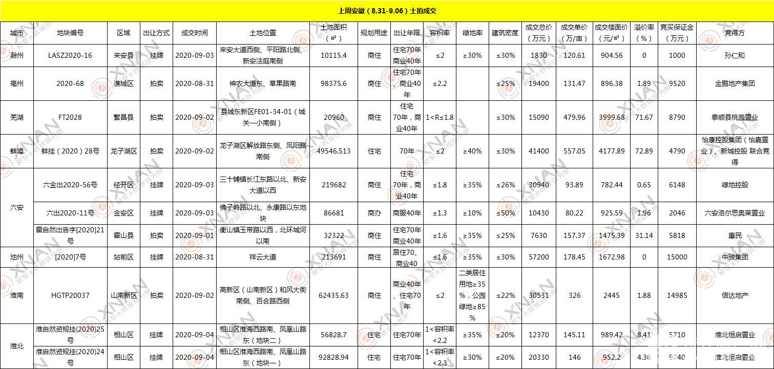 2020年芜湖市繁昌区GDP_芜湖市湾沚区规划图(2)