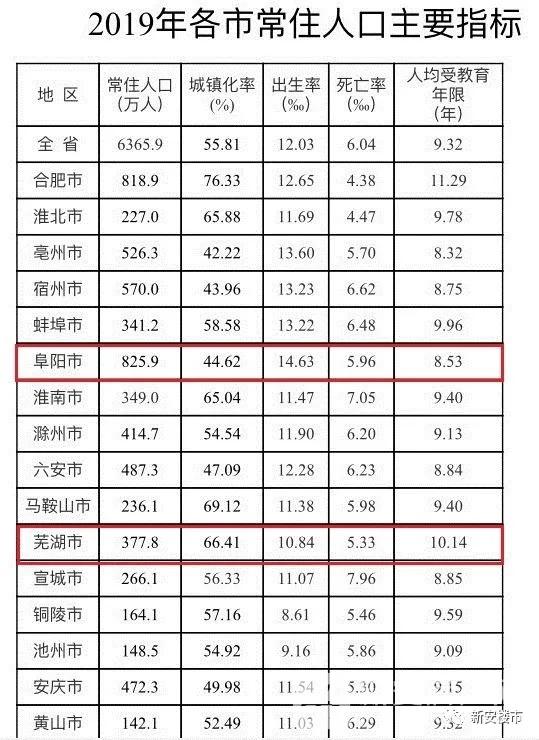 阜阳市常住人口_阜阳常住人口数据出炉 界首常住人口居然......