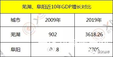 芜湖市19年gdp_芜湖市90年图片(2)