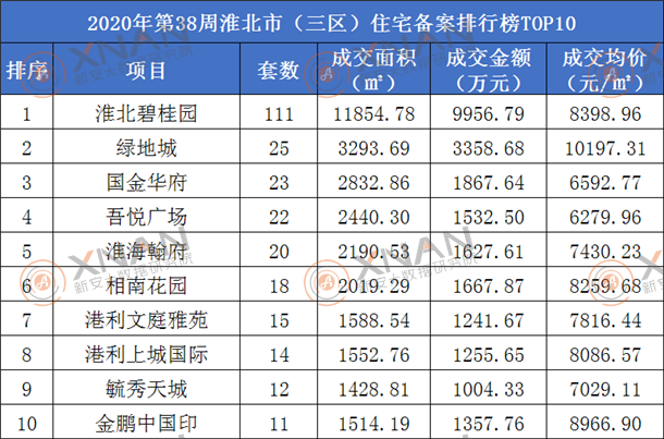 淮海绿地21城规划人口_淮海绿地21城规划图(3)