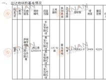 楼市快报