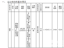 楼市快报