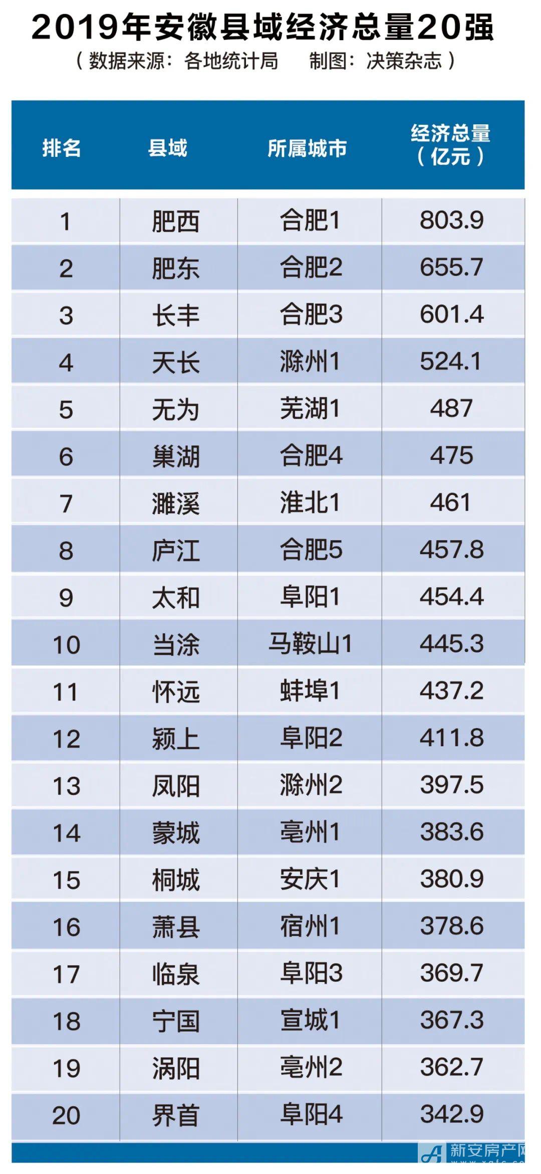 2019上半年各市经济总量_泰国经济各产业占比图(2)