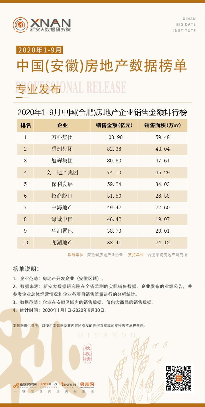 龙湖地产排行_2021中国房地产市值TOP10,#房企排行榜#恒大#万科#华润#龙湖