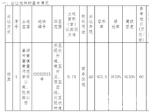 楼市快报