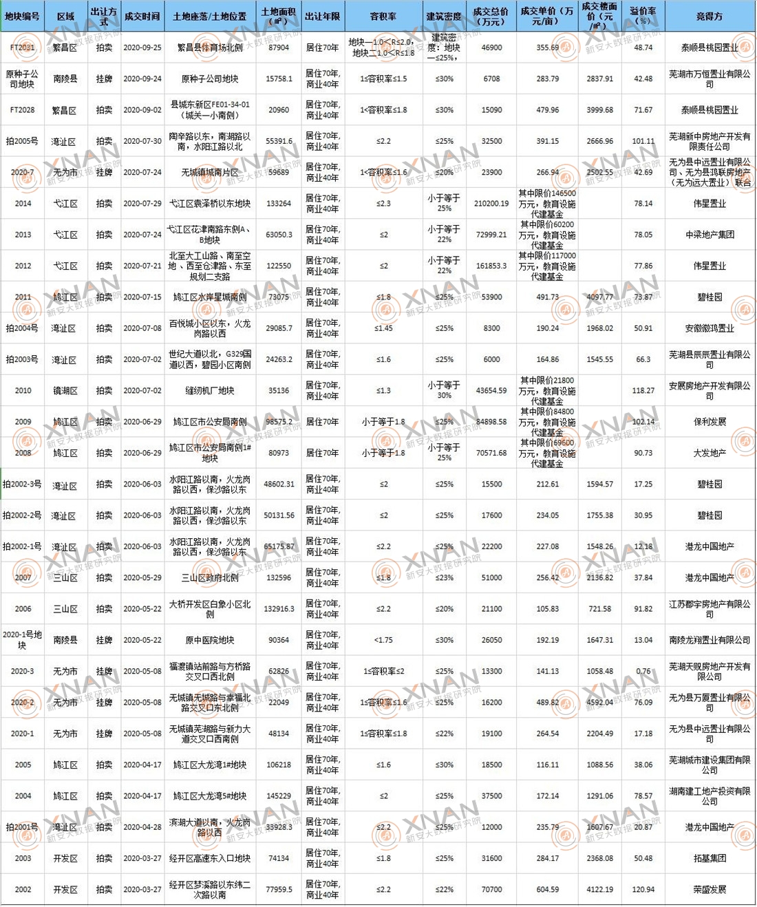 2020湾沚gdp_中国城市gdp排名2020(3)