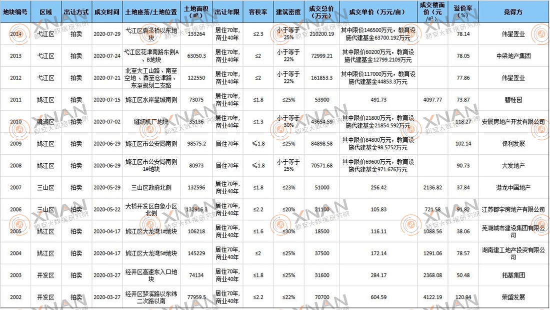 2020湾沚gdp_中国城市gdp排名2020(2)