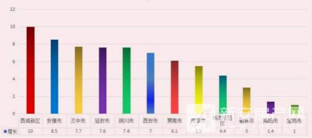 微信城市gdp_中国13个城市GDP超万亿 占全国经济总量1 4还多(3)