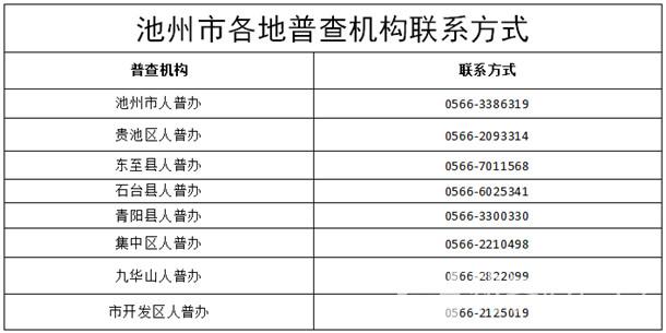 池州市人口有多少_池州各区县人口一览:贵池区61.53万,石台县8.06万