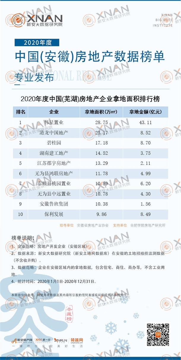 中国面积排行榜_中国大学占地面积排行榜,清华大学跌出前五,第一名太“低调”!