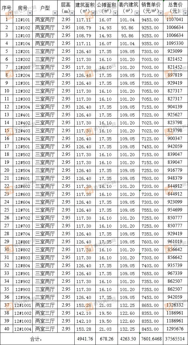 荣信观揽苑12#备案