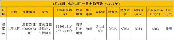 淮北土拍预告