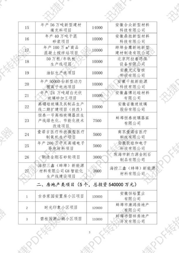 项目名单图2 (1)