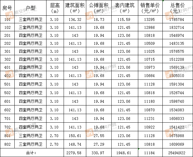 置地百悦府E2#备案