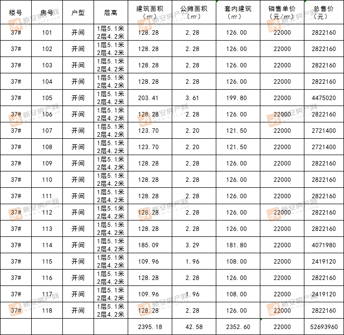 金悦理想城37#备案18套商业 均价22000元/㎡