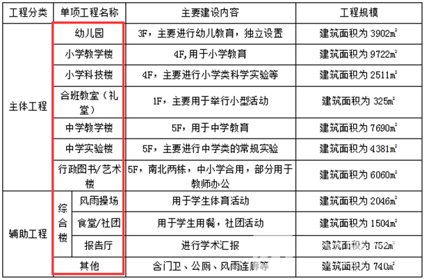 高岳九年一贯制学校