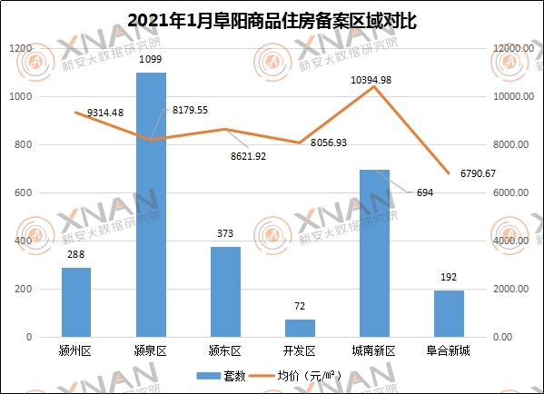 颍泉区gdp2021_大数据时代下智慧水务建设势在必行 上海城镇建筑水展与之携手共进