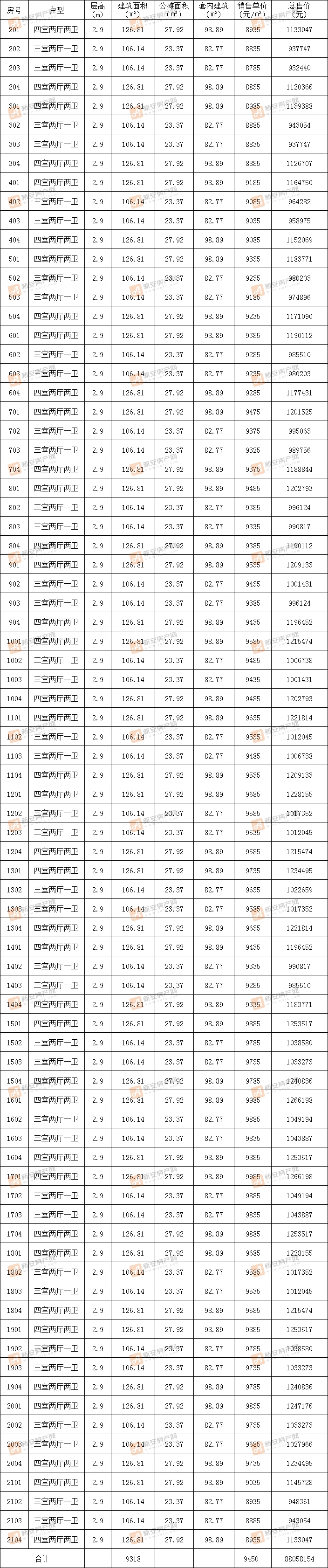 高速时代公馆8#备案