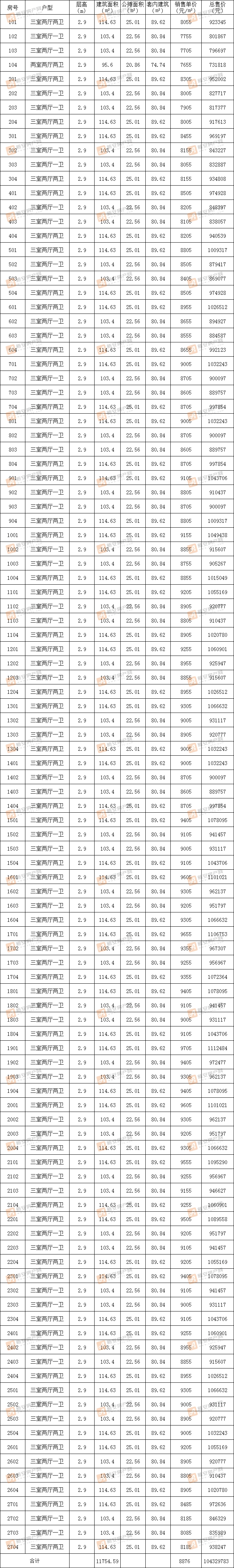 高速时代公馆9#备案