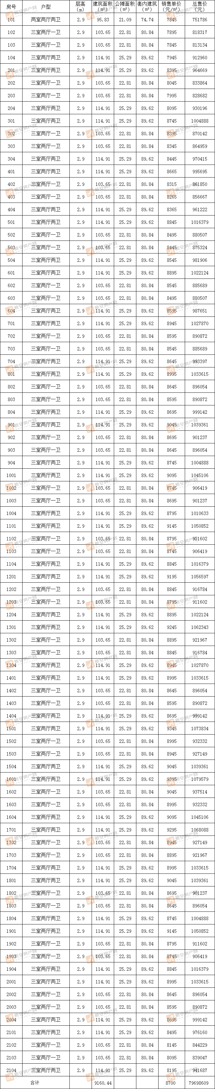 高速时代公馆10#备案