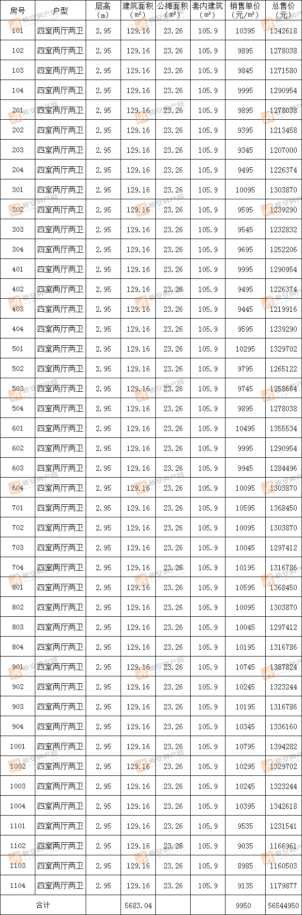 高速时代公馆29#备案