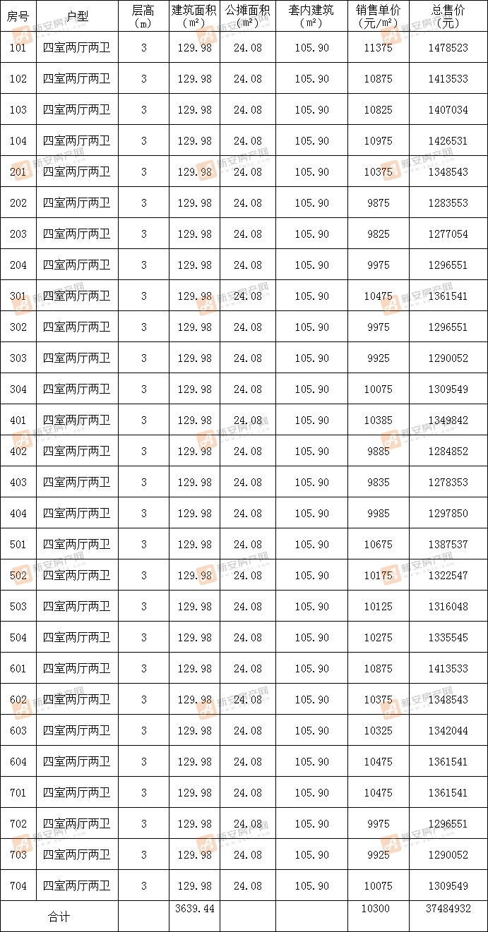 高速时代公馆32#备案