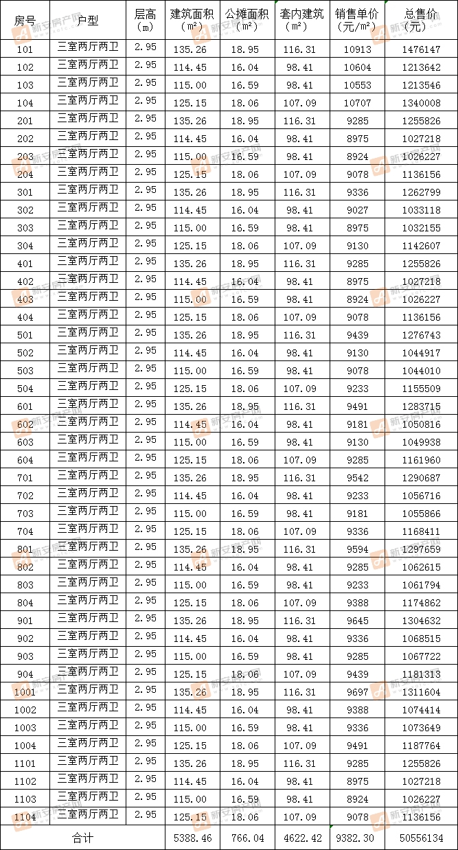 融信海亮观澜学府7#备案